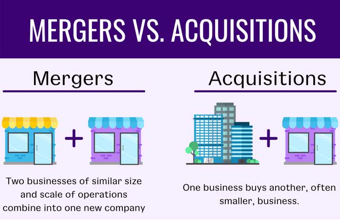 Mergers vs Acquisitions