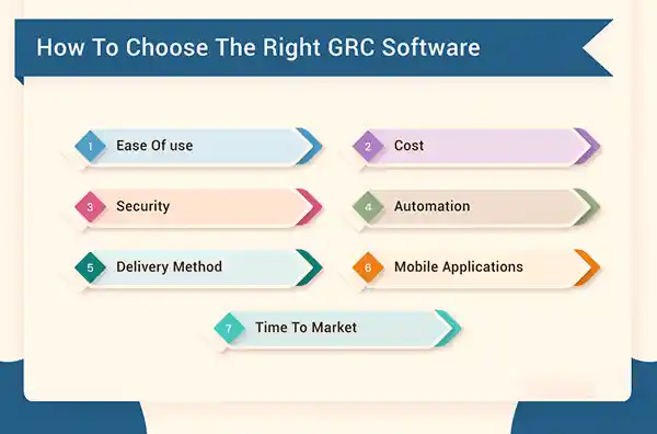 How to Choose the Right GRC Software