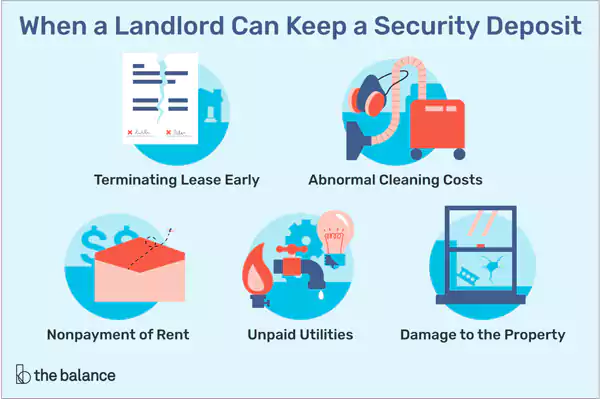 Landlord can deny return of security deposit in the above cases