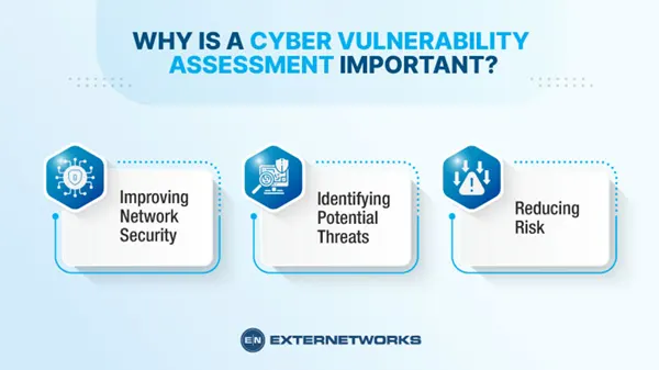 Why is Network Vulnerability Assessment Important