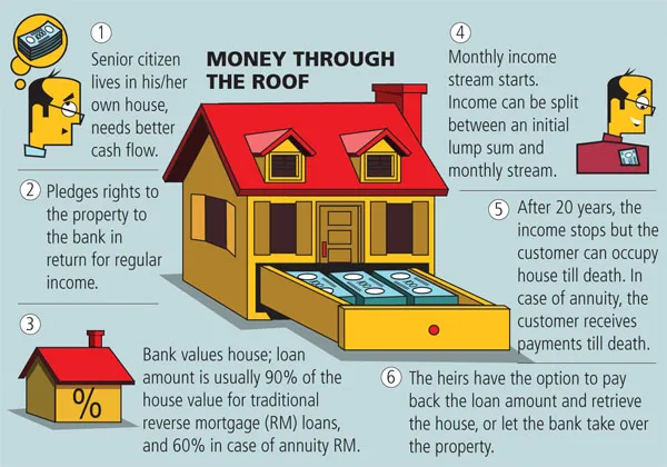 Money through the roof