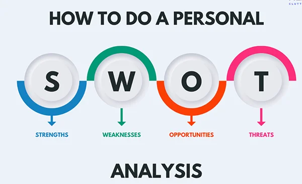  How to Do A SWOT Analysis