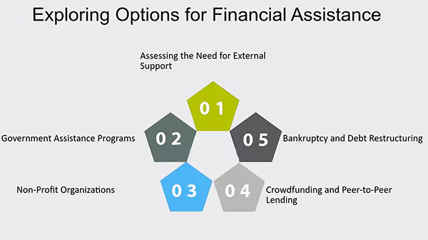 Options for financial assistance 