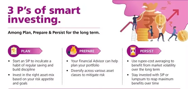  The 3 P’s of Smart Investing