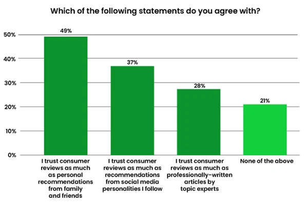  consumer survey
