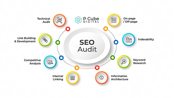 elements of SEO audit