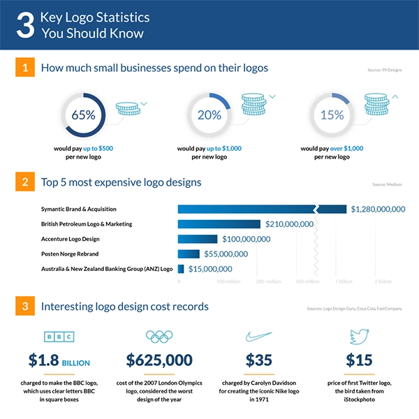 Key Logo Statistics